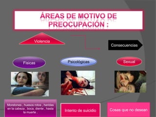 Trafico de niñas y mujeres: