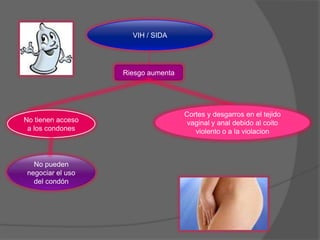 Áreas de motivo de preocupación :Violencia Consecuencias FisicasPsicológicasSexualMoretones , huesos rotos , heridas en la cabeza , boca, diente , hasta la muerte .Cosas que no desean Intento de suicidio 