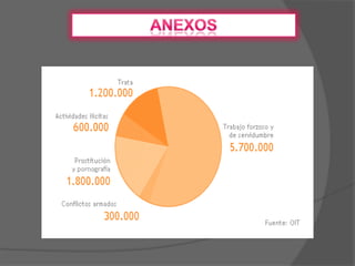 Informar a los menores de edad que es trafico sexual 