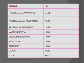 Brindar ayuda psicológica a los padres para que sepan como tratar a sus hijos ya que ellos son pieza clave para el cambio de estos.