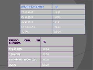 Rescatar a aquellos adolescentes que han trabajado en ese mundo insertarlos a la sociedad.Estrategias-Si se conoce algún acto de trafico denunciarlo -Los hoteles comprometerse a que este abuso de menores no ocurra en su local.-Brindar apoyo psicológico y económico a las familias con  bajos recursos económicos