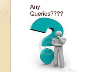 Any
Queries????