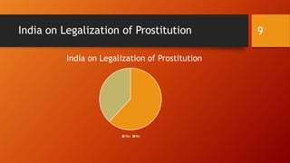 prostitution.pdf