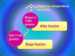 Según su temperatura
                     de fusión.

           Mayor a
           1300
           grados
                      Alta fusión

850-1100
grados
           Baja fusión
 