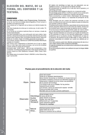 CONSIDERACIONES ESTÉTICAS
                                                                        E L ECCIÓN DEL MATIZ, DE LA                                                 •El objetivo del odontólogo es lograr que una restauración una vez
                                                                                                                                                    instalada en la boca, se vea igual que los dientes naturales.

                                                                        F O R MA, D E L CO NTO RNO Y L A                                            •El procedimiento de elección es un arte del cual el paciente y el
                                                                                                                                                    odontólogo participan.

                                                                        T E XT UR A.                                                                •El odontólogo podrá delegar la elección en un personal auxiliar.
                                                                                                                                                    •El odontólogo podrá ratificar o rectificar la opinión de su auxiliar pero
                                                                                                                                                    NUNCA MODIFICARA la preferencia o decisión del paciente.
                                                                                                                                                    •Sería conveniente un control medico oftalmológico del odontólogo
                                                                                                                                                    y su personal auxiliar relativo a su capacidad de percepción de los
                                                                        COMENTARIOS                                                                 colores.
                                                                        No sólo vemos el Matiz, sino Proporciones, Contornos.                       •Está estudiado que aun cuando dos personas coincidan en que
                                                                        La luz es una forma de energía electromagnética. El ojo humano e            existe una diferencia de color entre dos objetos el grado de diferencia
                                                                        sensible a la longitud de onda.                                             que expresen puede ser distinto.
                                                                        •Los colores son un fragmento de luz blanca con distinta longitud de        •Cotidianamente existen diferentes capacidades de las personas para
                                                                        onda.                                                                       percibir pequeñas diferencias de color entre dos objetos, Dicese que
                                                                        Hay otras longitudes de onda que no vemos p.ej.: la de la radio. TV,        los hombres tienen mayor porcentaje de defectos que las mujeres.
                                                                        microondas.                                                                 •A la hora de los resultados los pacientes suelen ser menos críticos
                                                                        En la Córnea se convierte el estímulo físico en nervioso a través de        que los odontólogos que se dedican a la odontología restauradora.
                                                                        células especializadas.                                                     •Según estudios realizados se comprobó que el grado de satisfacción
                                                                        •La retina entendida como una continuación del nervio óptico, tiene         de los pacientes es mayor en los servicios asistenciales o centros
                                                                        distintas células fotorreceptoras que perciben distintas long. De ondas     académicos que en la practica privada. Probablemente se base en
                                                                        porque tienen distintos tipos una proteína llamada opsina. Estas son        la sensación del paciente de que en ellos existe un mayor número de
                                                                        leídas por el cerebro, llegan al encéfalo generando la percepción.          personas involucradas en la decisión aun cuando son asistidos por un
                                                                        •Los colores, sonidos y sabores son CONSTRUCCIONES MENTALES                 estudiante.
                                                                        creadas en el cerebro.                                                      •Una misma persona puede tener diferentes percepciones del color de un
                                                                        •Se conoce como metamerismo al fenómeno por el cual un objeto               mismo objeto variando ciertas condiciones ambientales.
                                                                        tiene un color bajo cierta fuente luminosa y se ve de otra tonalidad        •En algunas sociedades hay una incidencia de la moda sobre el matiz preferido
                                                                        cuando cambia su fuente de iluminación                                      por los pacientes.
                                                                        Iluminante ideal 6.500ª Kelvin D65 los que corresponden a long              •El uso de la purpurina sobre la cara vestibular sirve para homologar detalles
                                                                        constantes, incandescentes fluorescentes. Hubo equipo dentales que          de superficie.
                                                                        tuvieron buena luz (D45 D50Sirona, Eurodent, Pelton Crane, Kavo
                                                                        alemán)
                                                                        Son ideales para el consultorio Osram L18W/954 Lumilux Deluxe Day
                                                                        Light ilumina D45




                                                                                                         Pautas para el procedimiento de la elección del matiz


                                                                                                                                    Inicio de la sesión
                                                                                                                                    Antes de su desgaste (deshidratación)
                                                                                                                                    Zona Central: los prismas no interfieren en el paso de la luz.
                                                                                                                                    Considerar superficie y forma por los diferentes ángulos de
                                                                                                                                    observación y reflexión de la luz (mover cara pendiente)
                                                                                                     Objeto       Diente            En la posición del homólogo
                                                                                                                                    1/3 incisal el más rico en detalles. No hay dentina
                                                                                                                                    subyacente gris azulado
                                                                                                                                    1/3 cervical + oscuro por disminución espesor esmalte
         DR. C. GUERRA - ESC. ODONTOLOGÍA - USAL/AOA - PROSTODONCIA 1




                                                                                                                                    Caras proximales idem incisal
                                                                                                                                    Esmalte varía con la edad, aumenta calcificación.

                                                                                                                                    Entre el objeto y la luz
                                                                                                                  Odontólogo        A menos de 60 cms.
                                                                                                                  Auxiliar          Dejar desición al paciente
                                                                                              Observador                            Dudas: tono más claro
                                                                                                                  Paciente          Observación por 10 segundos
                                                                                                                  TÉCNICO           hacer esquemas gráficos
                                                                                                                                    Paciente sin maquillaje

                                                                                                                                    Ventanal grande mirando al norte.
                                                                                                                  Natural
                                                                                                          Luz                       Ideal medio día sin sol
                                                                                                                  Otras...          Existe luz correctora de luz artificial




64
 