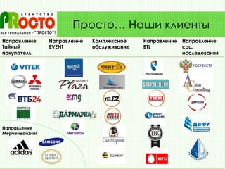 Просто… Наши клиенты
Направление
Тайный
покупатель
Направление
EVENT
Комплексное
обслуживание
Направление
BTL
Направление
соц.
исследования
Направление
Мерчендайзинг
 