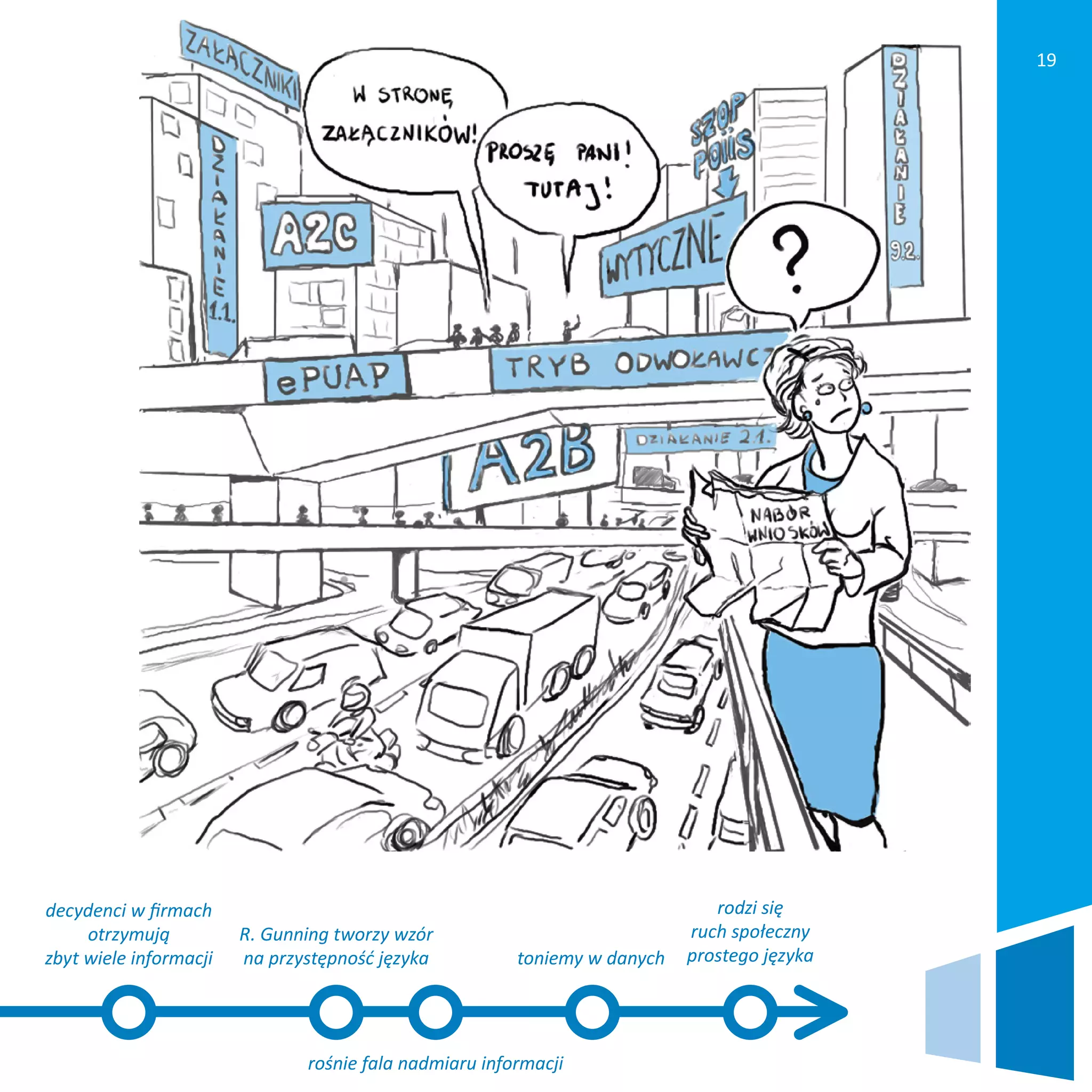 19
toniemy w danych
rośnie fala nadmiaru informacji
R. Gunning tworzy wzór
na przystępność języka
rodzi się
ruch społeczny
prostego języka
decydenci w firmach
otrzymują
zbyt wiele informacji
 
