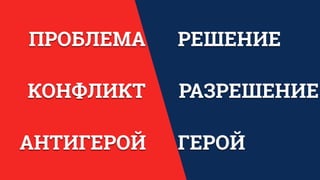 ПРОБЛЕМА РЕШЕНИЕ
КОНФЛИКТ РАЗРЕШЕНИЕ
АНТИГЕРОЙ ГЕРОЙ
 