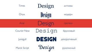 Design гротескArial
Design антикваTimes
Design брусковыйCourier New
Design декоративныйJunegull
Design рукописныйMarck Script
Design модернOnyx
 