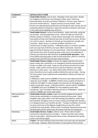33
Component (primary actors in bold)
Inputs Small-holder farmers: Few to none. Breeding is from own stock. Breeds
are indigenous but farmers are looking for better stock. Veterinary
pharmaceuticals must be purchased in Maputo 2-3 times a year, fewer in–
the more remote districts. Support services are very limited. Some
farmers are attempting hay production and storage for later use but are not
achieving sufficient compaction, required to preserve freshness and aroma
in the material by expelling most of the air.
Production Small-holder farmers: Farmers herd livestock – goats and cattle, and grow
out animals. Animal productivity is low – there are high loss rates from
disease and poor condition, a result of poor pasturage, over-stocking and
low-quality animals and relatively low levels of veterinary services. Animals
are small in stature. Numbers of animals per household are variable and
uncertain. Water stress is a common problem and there is no
infrastructure to water livestock. Trekking for water is a common problem,
with one-way trips of 10+kms and up to 18kms mentioned. Dip tanks
against tick-borne diseases are non-operational. Animal mortality increases
with animal stress (loss of quality grazing, water stress and outbreaks of
disease), but decreases with attention by animal health specialists. Heat
stress affects grazing quality as well as milk production, which is a small by-
product from cows that do not have a dairy function.
Sales Small-holder farmers, traders: Animals are largely sold when the stock
owner needs cash, sometimes in an emergency situation during low food
stocks or sudden cash needs. Goats are the primary red meat consumed
locally. Cattle, which must be driven to the local cattle fair over large
distances in some cases – e.g. 35kms which takes 20-30 hrs on a cattle
drive, therefore arrive in poor condition before the sale to traders. During
the rainy season, local roads become impassable to vehicles and sales are
not possible.
In Mabalane, cattle sold for 6,000Mts if the prices were depressed (forced
sales) but up to 10,000 – 12,000Mts if better prices could be achieved at a
cattle fair and higher if scales brought more precision to the bargaining
system and greater equity. In Manhiça District, animals sold for 18,000Mts
– 20,000Mts and up to 32,000Mts for since weighing scales were
introduced. Cash is banked in Manhiça but less so in Mabalane. Goats can
achieve 1,500Mts per animal with traders.
Meat production-
slaughter
Small-holder farmers, traders: Goats are mostly slaughtered locally for
choice by the stockholders or locally purchased and consumed. Cattle
slaughter takes place either in the few existing local abattoirs, which have
low standards of hygiene and no carcass cooling and refrigeration facilities,
or in Maputo where such facilities do exist. Transport conditions of animals
are poor and arrive at the Maputo slaughterhouses very thin, which
compromises meat quality. Where meat is inspected, diseased animals may
be destroyed and the owner loses the animal, and thus his investment.
Marketing Small-holder farmers, Traders: Little to none. Phone calls to traders
connect the livestock farmers to traders. Traders have their own market
links to meat sellers. Market performance is poor and demand for quality
meat is not met by supply.
Retail Traders: The retail selling of meat from these rural areas was not observed
in this study. However, often the traders or new owners of the animals
 