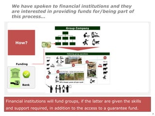 An affordable, accessible and profitable approach to cattle fattening in Mozambique