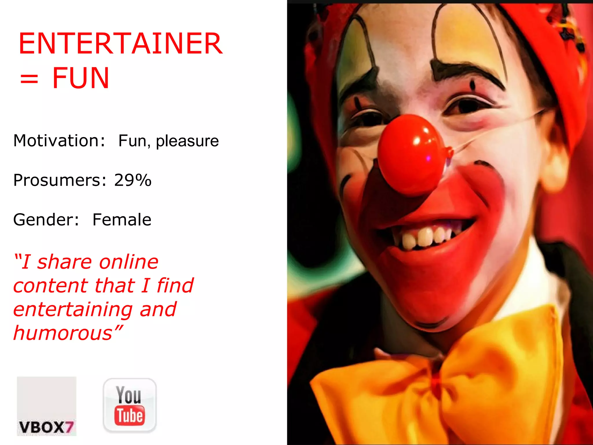 ENTERTAINER = FUN Motivation:  Fun, pleasure Prosumers: 29% Gender:  Female “ I share online content that I find entertaining and humorous” 