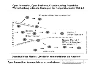 Prosumer Andreas Schelske 090318 Kurzversion