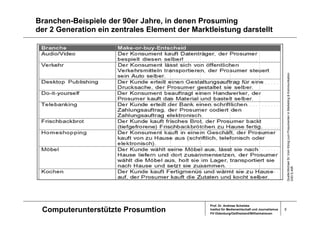 Prosumer Andreas Schelske 090318 Kurzversion