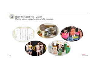 10
Body Perspectives – Japan2
Effort for attaining peak performance is highly encouraged.	

 