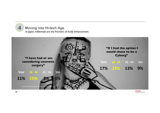 26
4 Moving into Hi-tech Age
“If I had the option I
would chose to be a
Cyborg”
“I have had or am
considering cosmetic
sur...