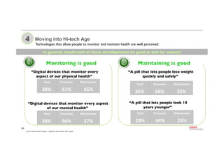 27
4 Moving into Hi-tech Age
Technologies that allow people to monitor and maintain health are well perceived. 	

“Digital...
