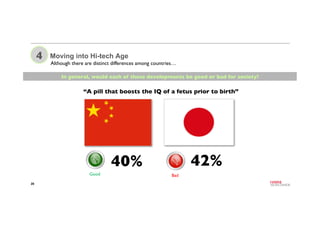 28
4 Moving into Hi-tech Age
Although there are distinct differences among countries…	

40%
“A pill that boosts the IQ of ...