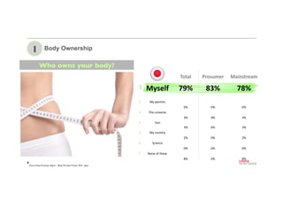 6
Body Ownership1
Total	
   Prosumer Mainstream	
  
1 Myself 79% 83% 78%
2 My	
  parents
6%	
   6%	
   6%	
  
3 The	
  uni...