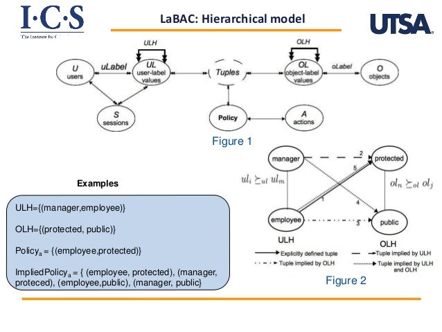 rbac models