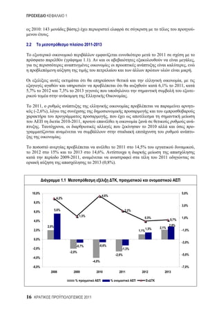 1


      2010: 143                               )                                                                                          -
              .

2.2                                               2011-2013

                                                                                                              2011
                                  (               1.1).                                                                                  ,
                                                                                                                                 ,
                                                                                                                                     .

                                                                                                                            ,
                                                                                                              6,1%       2011,
5,7%          2012          7,3%         2013                                                                                            -
                                                                                          .

      2011,                                                                                                                              -
      (-2,6%),
                                                                      ,
                              2010-2011,                                                                                                 -
          .                    ,                                                                       2010                              -
                                                                                                                                         -
                              .

                                                                              2011            14,5%                                      ,
      2012        15%             2013                    14,6%.
                            2009-2011,                                                                        2011
                                                          2013 (0,8%).



                              1.1                                              ,

      10,0%                                                                                                                  5,0%
                                                                  4,6%
                        4,2%
       8,0%
                                                                                                                             3,0%
                       5,6%                                                           2,2%
       6,0%
                                              1,3%
                                                                                                  0,5%                       1,0%
       4,0%                                                                                                           0,7%

                2,0%                                                                                                  2,8%
                                                                                                      1,5%     2,1%
       2,0%                                                                                    1,1%                          -1,0%

       0,0%
                                                                                                                             -3,0%
                                          -0,7%               -0,6%
      -2,0%                                                                         -1,3%
                                      -2,0%
                                                                              -2,6%                                          -5,0%
      -4,0%
                                                          -4,0%
      -6,0%                                                                                                                  -7,0%
                     2008               2009                2010                   2011          2012             2013

                                         %                                %




16                                                2011
 