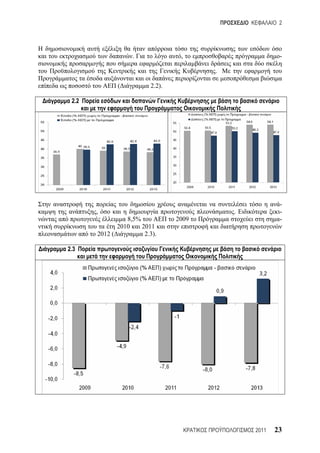 2




                   .              ,                     -

                                        .

              (          2.2).

 2.2




                                                        -
       ,                                    .           -
                 8,5%            2009                   -
              2010    2011
       2012 (          2.3).

2.3




                                                2011   23
 