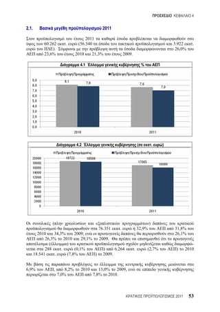 4


2.1.                                         2011

                                     2011
            60.262       .       (56.340                                             3.922      .
                ).                                                                    26,0%
            23,6%               2010     21,3%       2009.

                                  4.1                                %




                                4.2                              (           .   )




                (                                                        )
                                        76.351    .              32,9%               31,8%
         2010    34,3%       2009,                                                   26,1%
             26,3%     2010      29,1%  2009.
               (         )                                                                      -
             288     .       (0,1%        )    6.264         .           (2,7%        )      2010
       18.541     .      (7,8%         ) 2009.


6,9%             ,       8,2%     2010      13,0% 2009,
                     7,0%                7,8% 2010.



                                                                                      2011    53
 