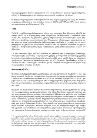 1


                                                                      45%                                                           .                               ,
      ,                                                                                                                                 .

                                                                                                                                                .
                                                                                          11,6%,                9,5%              2009,
                                                         2,6%.



    2010                                                                                                    .                                   ,                   -
                          5,5%           12              ,                                              8                        . ––                               -
      4,4%.                                                                                                 ,                                                       -
                                                                                                                                                               ,    -
                                                                                                                                            ,                       -

          .                                                                                                                                             3,6%
                  .

                                                      2010                        ,                                                             ,                   -
                                                  .                                         ,
                                                                                      ,
                          2009                                                                                       .                                              -
                                                              4,6%,
                                                      3,5%.



                                                                                                                                                           31
               (                                                                                )
-            2010                                                     -10,7%                            (                          2010:-7,3%, ’’                   -
     2009: 4,8%).                                                                                                                                                   -

              .

                                                                                                                                                    3

                                                                                           .                         ,
                                                                                                                                                                    -
                                 ,                                                                                                                                  -
                      3                                                 3(                                                                                          -
                                              ).              ,                                     ,                                                               -
                                               .                  ,                                                                             ,                   -
                                                                                  ,
                                                                                                                                                                    -

1
                                         3               ,                                                                   ,
              ,                                                                                                                                                     -
                                                                                                                         (                                          -
              ).                     ,
                                              ,                                                                 3,                                                  -
                             (                                               ).


                                                                                                                                                        2011       13
 