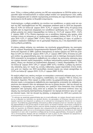 1


       .               ,                                                3                                                2010                          -
                                                                                                                                               ,

                                                                                     .

                            ,                                                                                ,                                         -
                                                                3,                                        2010                                         -
               -9,9%                           (                2010: -6,3%, ’’                   2009: 6,6%).
                                                                                                             2      ,
                                                                                             -15,1% (             2010: -13,6%
                   2009: 2,7%).                                                                                          ,
                                                                                                 (        2010: -3,1%,        -
           2010: 4,2%, ’’                              2009: 11,4%).             ,                         repos,             -
                                                                                                     2                        -
                                               .


                                                                                              (       ), 2                                             -
                                             2009,                                                                                  2010               -
               6,0%                           (                2010: 5,2%,                        2009: 6,6%).                                         -
                                                                                                                                               -
2010
                                                   (                ,                                    -                      -                      -
           ,                                                                     ),                                                                2,0%
                   (                        2010: 3,0%,                 2009: 4,5%).                                 ,                                 -
                                                                                                                                                       ,
                                                   2010
23,9%                           (                   2010: 15,3%,                         2009: 18,9%).

                                                                                                                                                       -

                                        .
                           ,                                                                                                                           -
                                                                                                                         .
                   ,

                                                                                                                                                       -
                                    .                                        ,
2
                                                                                              ,                                                        -
                                                                        ,                                                                              -

               .                                                                                                                                       -
                                                                                                                 .                   ,                 -

                                                                (
                           ),
                                ,                                                                                        .                 ,           -

                                                                                                         .




14                                                      2011
 