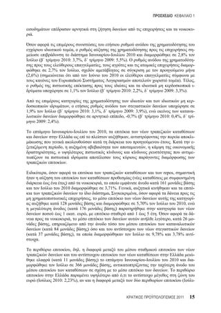1


                                                                                                                                                                        -
    .


                                                      ,                                                                                                                 -
                                                                                               -        2010                                                2,8%
            (                       2010: 3,7%,                                              2009: 5,5%).                                                               -
                                                                                     ,                                                                                  -
                    2,7%                                      ,
(2,6%) (                                                                                       2010
                                                                                                                                                             ).         ,
                                                                                                                                                                        -
                                                 1,1%                                (                  2010: 2,2%,                           2009: 3,3%).

                                                                                                                                                                        -
                                             ,
1,9%                            (                                 2010: 3,1%,                               2009: 3,9%),                                                -
                                                                                                            , -0,7% (                       2010: 0,4%,                 -
        2009: 2,4%).

                                                     -                           2010,
                                                                                                              ,                                                         -
                                                                                                                                                      .                 -
                                     ,                                                                                        ,
                            ,                                                                                                                                           -

                                         .

                ,                                                                                                                             repos,
                                                                                                                      (
                                      )                                                  ,                                                  161
                                    2010                                                     3,71%.               ,                                                     -
                                                                                               .                          ,
                                                                             ,                                                                                          -
                                    128                                                                                   5,70%                            2010,
                                             (                176                                   )
                                     1                    .          ,                                                    1       5     .                               -
                                                 ,                                                                                                    ,           26    -
                    ,
          (                 84                                           )
(       37                                           ),                                                                               9,78%               3,78%         -
        .

                                                 ,            .
                                                                                                                                                                        -
                        (            11                                          )                                            -                       2010              -
                                                          366                                   ,
                                                                                                                                                  .
                                                                                                        ,
        (               2010: 2,23%),                                                                                                                             (     -


                                                                                                                                                           2011        15
 