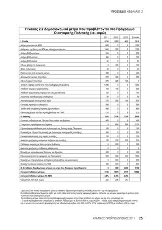 2




                                2.2
                                                                                              (    .        )
                                                                                                           2011           2012   2013
.                                                                                                           6700          1525    -625          7810
                                                                                                            1000             0      0           1000
                                                                                                            1000           300      0           1300
                                                                                                             250             0      0            250
                                                                                                             300             0      0            300
                                                                                                                50           0      0             50
                                                                                                                  0        300      0            300
                                                                                                                40           0      0             40
                                                                                                             300             0      0            300
                                                                                                             200           400      0            600
                                                                                                             500           225    -725                0
                                                                                                           1,000             0      0       1,000
                                                                                                             700           100      0            800
                                                           (            )                                    150             0      0            150
                                                                                                                50           0      0             50
                                                                                                             270           200    100            570
                                                                                                             500             0      0            500
                                           (                   )                                             600             0      0            600
                                                                       *                                    -210             0      0           -210
II.                                                                                                         2450          3150   1200           6800
                                 13            14                                                            400             0      0            400
                                                                                                                  0        600    500       1,100
                                                                                                             100             0      0            100
                   13       14                 (                                      )                      500             0      0            500
                                                                                                             150             0      0            150
                                                                                                             100           250    200            550
                                                                                                                  0        500      0            500
                                                                                                                  0          0      0                 0
                                                                                                             400             0      0            400
                                                   "               "                                         500           500    500           1500
                                                                                                                  0        800      0            800
                                                                                                             300           500      0            800
      .                                                                                                           0        900   4200           5100
                                                                                                            9150          5575   4775       19500
                                      (%               )                                                    3,9%          2,4%   2,0%
                        (   .     )                                                                          232           236    243



               :                                                                                                             .



*                                                                      700 .   2010     600 .      2011 (-100 .                                   -
          ),                                                                          24% 20% (23%                    )          -200 .




                                                                                                                                         2011         25
 