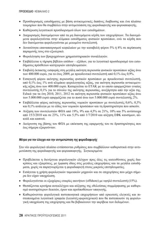 2



                                                                                                                                 .
                                                                                       .
                                                                                                                 .                   -
                                                                                                        ,
                                                                           .
                                                                                                   5%       8%
                                           .
                                                                                               .
                                                    ––           ,                                                                   -
                                                                 .

     400.000          ,                    2009,                                                    0,1%             0,9%.
                                                                                                                                     ,
     0,1%        1%                                                   ,                                                              -
                          400.000              .
             0,1%                                                              ,                                                     .
                 2010, 2011, 2012
     5.000.000                                                            5.000.000                                        2%.
                                                                                                                     0,6%, 0,3%
     0,1%                                                                                                                     .
                                                   19%, 9%    4,5%                 21%, 10%                  5%
     15/3/2010                23%, 11%             5,5%    1/7/2010                                                          ,       -
                  .

                                  .




                                                                                                                                     -
                                                             .                     :

                                                                                                                                     -
                              ,                                                                                                      -
     ,                                                                                                           .
                                                                                                                                     -
                                  .
                                                                 (offshore)                                           (15%).
                                                                                                                                     -
                                      ,                                                    .
                                                                                                                                     -
                                               (         -                 )                                                         -
                                                                                                                       .



28                                        2011
 