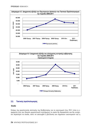 4


                4.3
                                                                     2006-2011

       60.000

       55.000

       50.000
  .




       45.000

       40.000

       35.000

       30.000
                      2006               . 2007             . 2008          . 2009    .   2010    .      2011




                             4.4
                                                                     2006-2011
                                                    (                        )

       35.000

       30.000

       25.000

       20.000
  .




       15.000

       10.000

        5.000

          -
                      2006           .     2007         .     2008      .      2009   .    2010   .          2011




2.2.



                                                                                                      2011          -
                                                                                                                    -
                                 ,



54                                           2011
 