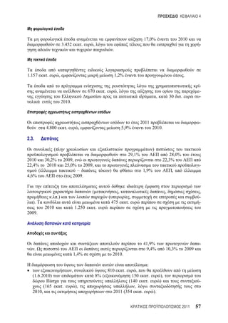 4




                                                                                                       17,0%                    2010
                          3.452                 .       ,                                                                                    -
                                                                            .




1.157       .         ,                                                         1,2%                                                 .

                                                                                                                                             -
                                                      670          .             ,                                                           -
                                                                                                                  ,        30    .           -
                          2010.



                                                                                                      2011                                   -
            4.800             .             ,                                            5,9%                2010.

2.3.

                  (                                                                                           )
                                                                                              29,1%                      28,0% o
2010       30,2%           2009,                                                                                      22,3%
22,4%       2010            25,0%                   2009,                                                                                    -
     (                                  ––                              )                              1,9%                 ,
4,6%                                  2009.


                                                        (                            ,                                 ,                     ,
                . .)                                                   (                          ,                                          -
   ).                                                                      475                .                                              -
           2010                       1.250                 .
2009.




                                                                                                       41,9%                                 -
       .                                                                                                9,4%           10,3%         2009
                                      1,4%                                  2010.

                                                                                                         :
                                  ,                                    810               ,.
   (1.6.2010)                                               8% (                      150     .    ),
                                                                                    (140     .     )                                         -
           (165           .            ),                                              ,
   2010,                                                                    2011 (354      .    ).


                                                                                                                                 2011       57
 