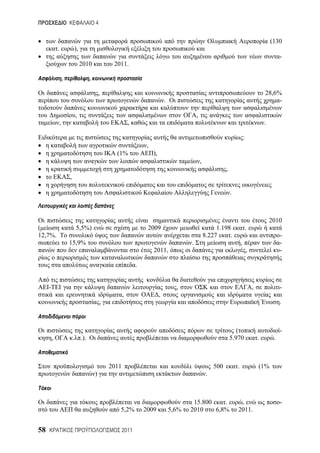 4


                                                                                                                                                    (130
             .           ),
                                                                                                                                                         -
                              2010            2011.

                 ,               ,

                                         ,                                                                                                      28,6%
                                                                              .                                                                      -

                         ,                                                                   ,
             ,                                          ,                                                                                       .

                                                                                                                                :
                                                                 ,
                                               (1%                   ),
                                                                                                 ,
                                                                                                                ,
                     ,

                                                                                                                    .



                                                                                                                                                    2010
(                         5,5%)                                  2009                                     1.198                     .
12,7%.                                                                                               8.227     .                                         -
                     15,9%                                                               .                                  ,                            -
                                                                     2011,                                                          ,                    -

                                                            .


     -                                                                              ,                                                   ,                -
                                                    ,                     ,
                                         ,                                                                                                               .



                                                                                                                       (                                 -
         ,               . .).                                                                                      5.970                   .        .



                                             2011                                                         500           .                   (1%
                                     )                                                                .



                                                                                          15.800    .                    ,                               -
                                                5,2%            2009              5,6%   2010    6,8%                   2011.


58                                                  2011
 