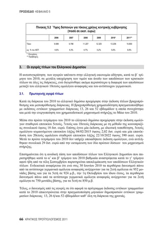 5




                                5.2
                                                                 (                      .    )
                                             2006                    2007           2008         2009      2010*            2011**

                                             9.589                   9.796          11.207       12.325    13.209           15.800

               %                             4,6%                    4,3%           4,7%         5,2%      5,6%             6,8%
       *
       **



3.

                                                                                                                    ,                         -
                   2010,
                                               ,
                                 10                                                                                             .

3.1.

                                 2010                                                                                                         -
                                                                     .
                                                                               13, 26        52
                                                                                                                                2010.

                                                           2010                                                                               -
                                         5                ,7                  10                                                              -
                                18             .            .                                       ,                                ,5
                                                                             04/02/2015              2,02   .                                 -
                   20                                                                            22/10/2022         390              .        .
                                                          2010                                                              ,                 -
                           29        .
               .

                                                                                                                                              -
                                  ’’                 ’’                       2010                                              ’’

           .                                                                   30            2010
                                                                                                          2                          952      -
                                         5                    924 . .,             1                                    ,
                                                                                                                                          2
                    750                                   ,              5         850 . .

       ,
               2010                                                                                                                           -
                            13, 26 /                      52                           ’’                               .




66                                                        2011
 