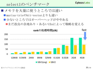 select1のベンチマーク
 メモリを大量に使うところでは速い
  marisa-trieのbit-vectorよりも速い
  少ないところではオーバーヘッドがややある
  まだ改良の余地あり・あるいはnによって戦略を変える
                           rankの処理時間(clk)                           fast
  200

  150

  100

   50

    0
        128KiB 0.5MiB   2MiB   8MiB   32MiB 0.1GiB 0.5GiB   2GiB   4GiB
                               SBV1(org)   SBV2

夏のプログラムシンポジウム2012                                                         33 / 33
 