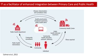 IT as a facilitator of enhanced integration between Primary Care and Public Health
Calman et al., 2012
 