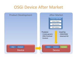 OSGi Device After Market Product Development After Market OSGi Content OSGi Content Eclipse Plugins OSGi Runtime OSGi Validator Used by: - OEM/ODM - Selected ISV Purpose: Create generic   OSGi Postload    Content Content Device Device ProSyst mBS SDK 