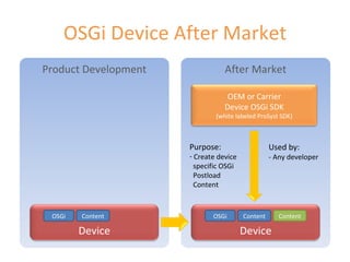 OSGi Device After Market Product Development After Market OSGi Content OSGi Content Used by: - Any developer Purpose: Create device   specific OSGi    Postload    Content Content Device Device OEM or Carrier Device OSGi SDK (white labeled ProSyst SDK) 