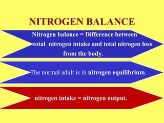 NITROGEN BALANCE
Nitrogen balance = Difference between
total nitrogen intake and total nitrogen loss

from the body.
The normal adult is in nitrogen equilibrium,

nitrogen intake = nitrogen output.

 
