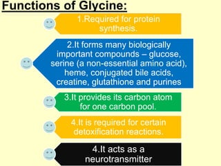 Functions of Glycine:
1.Required for protein
synthesis.

2.It forms many biologically
important compounds – glucose,
serine (a non-essential amino acid),
heme, conjugated bile acids,
creatine, glutathione and purines
3.It provides its carbon atom
for one carbon pool.
4.It is required for certain
detoxification reactions.

4.It acts as a
neurotransmitter

 