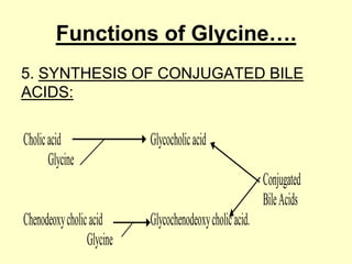 Functions of Glycine….
5. SYNTHESIS OF CONJUGATED BILE
ACIDS:

Cholic acid
Glycine

Glycocholic acid
Conjugated
Bile Acids

Chenodeoxy cholic acid
Glycine

Glycochenodeoxy cholic acid.

 