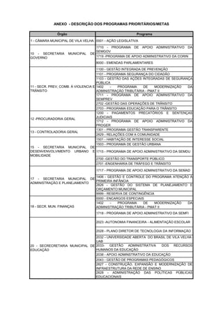 Órgão Programa
1 - CÂMARA MUNICIPAL DE VILA VELHA 0001 - AÇÃO LEGISLATIVA
1710 - PROGRAMA DE APOIO ADMINISTRATIVO DA
SEMGOV
1719 -PROGRAMA DE APOIO ADMINISTRATIVO DA CORIN
8000 - EMENDAS PARLAMENTARES
1100 - GESTÃO INTEGRADA DE PREVENÇÃO
1101 - PROGRAMA SEGURANÇA DO CIDADÃO
1103 - GESTÃO DAS AÇÕES INTEGRADAS DE SEGURANÇA
PÚBLICA
1402 - PROGRAMA DE MODERNIZAÇÃO DA
ADMINISTRAÇÃO TRIBUTÁRIA - PMAT II
1711 - PROGRAMA DE APOIO ADMINISTRATIVO DA
SEMPREV
2702 -GESTÃO DAS OPERAÇÕES DE TRÂNSITO
2703 - PROGRAMA EDUCAÇÃO PARA O TRÂNSITO
1200 - PAGAMENTOS PRECATÓRIOS E SENTENÇAS
JUDICIAIS
1712 - PROGRAMA DE APOIO ADMINISTRATIVO DA
PROGER
1301 - PROGRAMA GESTÃO TRANSPARENTE
2829 - RELAÇÕES COM A COMUNIDADE
1501 - HABITAÇÃO DE INTERESSE SOCIAL
1503 - PROGRAMA DE GESTÃO URBANA
1715 - PROGRAMA DE APOIO ADMINISTRATIVO DA SEMDU
2700 -GESTÃO DO TRANSPORTE PÚBLICO
2701 -ENGENHARIA DE TRÁFEGO E TRÂNSITO
1717 - PROGRAMA DE APOIO ADMINISTRATIVO DA SEMAD
1406 - GESTÃO E CONTROLE DO PROGRAMA ATENÇÃO À
PRIMEIRA INFÂNCIA
2826 - GESTÃO DO SISTEMA DE PLANEJAMENTO E
ORÇAMENTO MUNICIPAL
9999 - RESERVA DE CONTINGÊNCIA
0000 - ENCARGOS ESPECIAIS
1402 - PROGRAMA DE MODERNIZAÇÃO DA
ADMINISTRAÇÃO TRIBUTÁRIA - PMAT II
1718 - PROGRAMA DE APOIO ADMINISTRATIVO DA SEMFI
2023 -AUTONOMIA FINANCEIRA - ALIMENTAÇÃO ESCOLAR
2028 - PLANO DIRETOR DE TECNOLOGIA DA INFORMAÇÃO
2032 - UNIVERSIDADE ABERTA DO BRASIL DE VILA VELHA -
UAB
2033- GESTÃO ADMINISTRATIVA DOS RECURSOS
HUMANOS DA EDUCAÇÃO
2038 - APOIO ADMINSTRATIVO DA EDUCAÇÃO
2043 - GESTÃO DE PROGRAMAS PEDAGÓGICOS
2827 - CONSTRUÇÃO, EXPANSÃO E MODERNIZAÇÃO DE
INFRAESTRUTURA DA REDE DE ENSINO
2828 - ADMINISTRAÇÃO DAS POLÍTICAS PÚBLICAS
EDUCACIONAIS
ANEXO - DESCRIÇÃO DOS PROGRAMAS PRIORITÁRIOS/METAS
17 - SECRETARIA MUNICIPAL DE
ADMINISTRAÇÃO E PLANEJAMENTO
20 - SECRECRETARIA MUNICIPAL DE
EDUCAÇÃO
15 - SECRETARIA MUNICIPAL DE
DESENVENVOLVIMENTO URBANO E
MOBILIDADE
18 - SECR. MUN. FINANÇAS
11 - SECR. PREV, COMB. À VIOLENCIA E
TRÂNSITO
12 -PROCURADORIA GERAL
13 - CONTROLADORIA GERAL
10 - SECRETARIA MUNICIPAL DE
GOVERNO
 