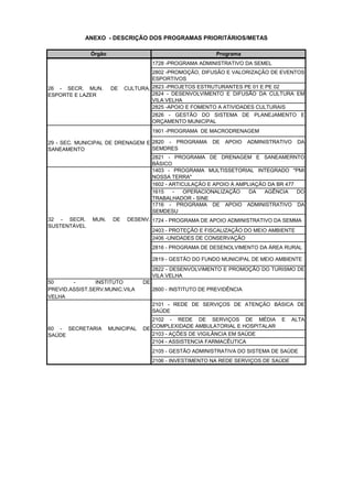 Órgão Programa
ANEXO - DESCRIÇÃO DOS PROGRAMAS PRIORITÁRIOS/METAS
1728 -PROGRAMA ADMINISTRATIVO DA SEMEL
2802 -PROMOÇÃO, DIFUSÃO E VALORIZAÇÃO DE EVENTOS
ESPORTIVOS
2823 -PROJETOS ESTRUTURANTES PE 01 E PE 02
2824 - DESENVOLVIMENTO E DIFUSÃO DA CULTURA EM
VILA VELHA
2825 -APOIO E FOMENTO A ATIVIDADES CULTURAIS
2826 - GESTÃO DO SISTEMA DE PLANEJAMENTO E
ORÇAMENTO MUNICIPAL
1901 -PROGRAMA DE MACRODRENAGEM
2820 - PROGRAMA DE APOIO ADMINISTRATIVO DA
SEMDRES
2821 - PROGRAMA DE DRENAGEM E SANEAMERNTO
BÁSICO
1403 - PROGRAMA MULTISSETORIAL INTEGRADO "PMI
NOSSA TERRA"
1602 - ARTICULAÇÃO E APOIO À AMPLIAÇÃO DA BR 477
1615 - OPERACIONALIZAÇÃO DA AGÊNCIA DO
TRABALHADOR - SINE
1716 - PROGRAMA DE APOIO ADMINISTRATIVO DA
SEMDESU
1724 - PROGRAMA DE APOIO ADMINISTRATIVO DA SEMMA
2403 - PROTEÇÃO E FISCALIZAÇÃO DO MEIO AMBIENTE
2406 -UNIDADES DE CONSERVAÇÃO
2816 - PROGRAMA DE DESENOLVIMENTO DA ÁREA RURAL
2822 - DESENVOLVIMENTO E PROMOÇÃO DO TURISMO DE
VILA VELHA
50 - INSTITUTO DE
PREVID.ASSIST.SERV.MUNIC.VILA
VELHA
2600 - INSTITUTO DE PREVIDÊNCIA
2101 - REDE DE SERVIÇOS DE ATENÇÃO BÁSICA DE
SAÚDE
2102 - REDE DE SERVIÇOS DE MÉDIA E ALTA
COMPLEXIDADE AMBULATORIAL E HOSPITALAR
2103 - AÇÕES DE VIGILÂNCIA EM SAÚDE
2104 - ASSISTENCIA FARMACÊUTICA
2105 - GESTÃO ADMINISTRATIVA DO SISTEMA DE SAÚDE
2106 - INVESTIMENTO NA REDE SERVIÇOS DE SAÚDE
60 - SECRETARIA MUNICIPAL DE
SAÚDE
26 - SECR. MUN. DE CULTURA,
ESPORTE E LAZER
29 - SEC. MUNICIPAL DE DRENAGEM E
SANEAMENTO
2819 - GESTÃO DO FUNDO MUNICIPAL DE MEIO AMBIENTE
32 - SECR. MUN. DE DESENV.
SUSTENTÁVEL
 