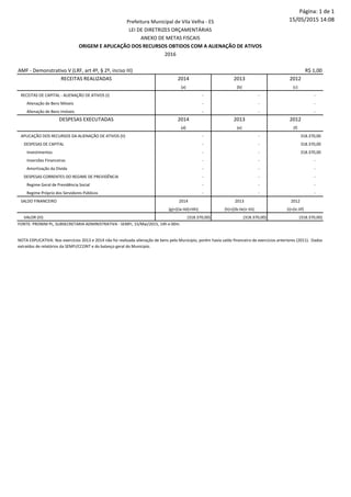 Página: 1 de 1
15/05/2015 14:08
AMF - Demonstrativo V (LRF, art 4º, § 2º, inciso III) R$ 1,00
RECEITAS REALIZADAS 2014 2013 2012
(a) (b) (c)
RECEITAS DE CAPITAL - ALIENAÇÃO DE ATIVOS (I) - - -
Alienação de Bens Móveis - - -
Alienação de Bens Imóveis - - -
DESPESAS EXECUTADAS 2014 2013 2012
(d) (e) (f)
APLICAÇÃO DOS RECURSOS DA ALIENAÇÃO DE ATIVOS (II) - - 318.370,00
DESPESAS DE CAPITAL - - 318.370,00
Investimentos - - 318.370,00
Inversões Financeiras - - -
Amortização da Dívida - - -
DESPESAS CORRENTES DO REGIME DE PREVIDÊNCIA - - -
Regime Geral de Previdência Social - - -
Regime Próprio dos Servidores Públicos - - -
SALDO FINANCEIRO 2014 2013 2012
(g)=((Ia-IId)+IIIh) (h)=((Ib-IIe)+ IIIi) (i)=(Ic-IIf)
VALOR (III) (318.370,00) (318.370,00) (318.370,00)
NOTA EXPLICATIVA: Nos exercícios 2013 e 2014 não foi realizada alienação de bens pelo Municipio, porém havia saldo financeiro de exercicios anteriores (2011). Dados
extraídos de relatórios da SEMFI/CCONT e do balanço geral do Municipio.
Prefeitura Municipal de Vila Velha - ES
LEI DE DIRETRIZES ORÇAMENTÁRIAS
ANEXO DE METAS FISCAIS
ORIGEM E APLICAÇÃO DOS RECURSOS OBTIDOS COM A ALIENAÇÃO DE ATIVOS
2016
FONTE: PRONIM PL, SUBSECRETARIA ADMINISTRATIVA - SEMFI, 15/Mai/2015, 14h e 00m.
 
