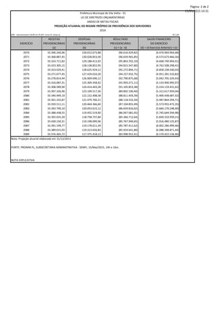 Página: 2 de 2
15/05/2015 14:31
R$ 1,00
RECEITAS DESPESAS RESULTADO SALDO FINANCEIRO
EXERCÍCIO PREVIDENCIÁRIAS PREVIDENCIÁRIAS PREVIDENCIÁRIO DO EXERCÍCIO
(a) (b) (c) = (a - b) (d) = (d Exercício Anterior) + (c)
AMF - Demonstrativo VI(LRF,art.4º,§2º, inciso IV, alínea a)
Prefeitura Municipal de Vila Velha - ES
LEI DE DIRETRIZES ORÇAMENTÁRIAS
ANEXO DE METAS FISCAIS
PROJEÇÃO ATUARIAL DO REGIME PRÓPRIO DE PREVIDÊNCIA DOS SERVIDORES
2016
2070 33.396.244,06 130.012.673,88 (96.616.429,82) (4.476.969.964,68)
2071 33.368.887,45 130.028.853,30 (96.659.965,85) (4.573.673.466,56)
2072 33.324.711,82 129.188.413,92 (95.863.702,10) (4.668.740.904,91)
2073 33.323.305,15 128.138.852,95 (94.815.547,80) (4.762.508.298,41)
2074 33.353.029,41 128.625.924,12 (95.272.894,71) (4.858.238.540,03)
2075 33.271.077,45 127.429.010,20 (94.157.932,75) (4.951.281.510,82)
2076 33.278.814,44 126.069.690,12 (92.790.875,68) (5.042.705.329,43)
2077 33.316.087,31 125.309.358,42 (91.993.271,11) (5.133.900.995,97)
2078 33.308.589,90 124.414.443,28 (91.105.853,38) (5.224.119.431,62)
2079 33.307.326,90 123.109.517,30 (89.802.190,40) (5.312.617.959,04)
2080 33.340.949,19 122.152.408,58 (88.811.459,39) (5.400.438.687,42)
2081 33.361.232,87 121.479.766,21 (88.118.533,34) (5.487.864.294,71)
2082 33.359.511,11 120.464.366,60 (87.104.855,49) (5.573.955.472,35)
2083 33.393.799,10 120.053.615,12 (86.659.816,02) (5.660.170.248,90)
2084 33.388.438,55 119.455.519,60 (86.067.081,05) (5.745.644.594,98)
2085 33.392.025,20 118.758.737,84 (85.366.712,64) (5.830.310.939,21)
2086 33.430.150,31 119.198.099,96 (85.767.949,65) (5.916.480.125,87)
2087 33.391.199,77 119.178.611,39 (85.787.411,62) (6.002.286.999,46)
2088 33.389.015,03 119.313.656,83 (85.924.641,80) (6.088.348.871,44)
2089 33.376.465,72 117.375.418,13 (83.998.952,41) (6.170.422.134,46)
NOTA EXPLICATIVA:
Nota: Projeção atuarial elaborada em 31/12/2013
FONTE: PRONIM PL, SUBSECRETARIA ADMINISTRATIVA - SEMFI, 15/Mai/2015, 14h e 16m.
 