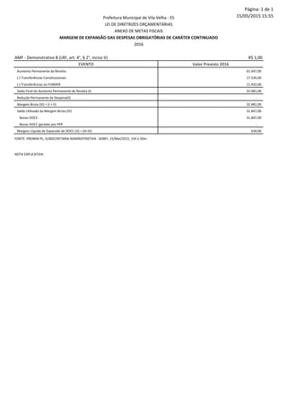 Página: 1 de 1
15/05/2015 15:55
AMF - Demonstrativo 8 (LRF, art. 4°, § 2°, inciso V) R$ 1,00
EVENTO Valor Previsto 2016
Aumento Permanente da Receita 61.447,00
(-) Transferências Constitucionais 17.534,00
(-) Transferências ao FUNDEB 11.432,00
Saldo Final do Aumento Permanente de Receita (I) 32.481,00
Redução Permanente da Despesa(II) -
Margem Bruta (III) = (I + II) 32.481,00
Saldo Utilizado da Margem Bruta (IV) 31.847,00
Novas DOCC 31.847,00
Novas DOCC geradas por PPP -
Margem Líquida de Expansão de DOCC (V) = (III-IV) 634,00
NOTA EXPLICATIVA:
FONTE: PRONIM PL, SUBSECRETARIA ADMINISTRATIVA - SEMFI, 15/Mai/2015, 15h e 50m.
Prefeitura Municipal de Vila Velha - ES
LEI DE DIRETRIZES ORÇAMENTÁRIAS
ANEXO DE METAS FISCAIS
MARGEM DE EXPANSÃO DAS DESPESAS OBRIGATÓRIAS DE CARÁTER CONTINUADO
2016
 