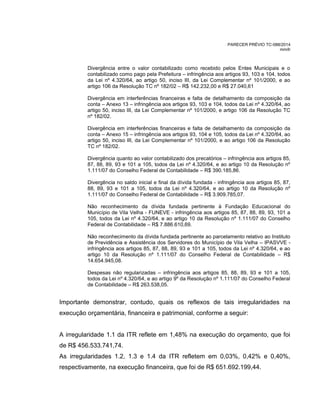 PARECER PRÉVIO TC-088/2014
mm/lr
Divergência entre o valor contabilizado como recebido pelos Entes Municipais e o
contabilizado como pago pela Prefeitura – infringência aos artigos 93, 103 e 104, todos
da Lei nº 4.320/64, ao artigo 50, inciso III, da Lei Complementar nº 101/2000, e ao
artigo 106 da Resolução TC nº 182/02 – R$ 142.232,00 e R$ 27.040,61
Divergência em interferências financeiras e falta de detalhamento da composição da
conta – Anexo 13 – infringência aos artigos 93, 103 e 104, todos da Lei nº 4.320/64, ao
artigo 50, inciso III, da Lei Complementar nº 101/2000, e artigo 106 da Resolução TC
nº 182/02.
Divergência em interferências financeiras e falta de detalhamento da composição da
conta – Anexo 15 – infringência aos artigos 93, 104 e 105, todos da Lei nº 4.320/64, ao
artigo 50, inciso III, da Lei Complementar nº 101/2000, e ao artigo 106 da Resolução
TC nº 182/02.
Divergência quanto ao valor contabilizado dos precatórios – infringência aos artigos 85,
87, 88, 89, 93 e 101 a 105, todos da Lei nº 4.320/64, e ao artigo 10 da Resolução nº
1.111/07 do Conselho Federal de Contabilidade – R$ 390.185,86.
Divergência no saldo inicial e final da dívida fundada - infringência aos artigos 85, 87,
88, 89, 93 e 101 a 105, todos da Lei nº 4.320/64, e ao artigo 10 da Resolução nº
1.111/07 do Conselho Federal de Contabilidade – R$ 3.909.785,07.
Não reconhecimento da dívida fundada pertinente à Fundação Educacional do
Município de Vila Velha - FUNEVE - infringência aos artigos 85, 87, 88, 89, 93, 101 a
105, todos da Lei nº 4.320/64, e ao artigo 10 da Resolução nº 1.111/07 do Conselho
Federal de Contabilidade – R$ 7.886.610,69.
Não reconhecimento da dívida fundada pertinente ao parcelamento relativo ao Instituto
de Previdência e Assistência dos Servidores do Município de Vila Velha – IPASVVE -
infringência aos artigos 85, 87, 88, 89, 93 e 101 a 105, todos da Lei nº 4.320/64, e ao
artigo 10 da Resolução nº 1.111/07 do Conselho Federal de Contabilidade – R$
14.654.945,08.
Despesas não regularizadas – infringência aos artigos 85, 88, 89, 93 e 101 a 105,
todos da Lei nº 4.320/64, e ao artigo 9º da Resolução nº 1.111/07 do Conselho Federal
de Contabilidade – R$ 263.538,05.
Importante demonstrar, contudo, quais os reflexos de tais irregularidades na
execução orçamentária, financeira e patrimonial, conforme a seguir:
A irregularidade 1.1 da ITR reflete em 1,48% na execução do orçamento, que foi
de R$ 456.533.741,74.
As irregularidades 1.2, 1.3 e 1.4 da ITR refletem em 0,03%, 0,42% e 0,40%,
respectivamente, na execução financeira, que foi de R$ 651.692.199,44.
 