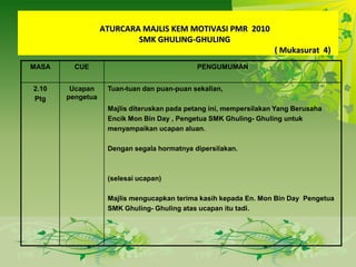 ATURCARA MAJLIS KEM MOTIVASI PMR  2010SMK GHULING -GHULING							( Mukasurat  8)